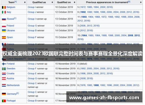 权威全面梳理2023欧国联完整时间表与赛事赛程全景化深度解读 权威全面梳理2023欧国联完整时间表与赛事赛程全景化深度解读