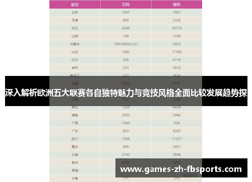 深入解析欧洲五大联赛各自独特魅力与竞技风格全面比较发展趋势探