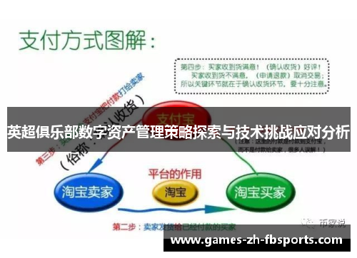 英超俱乐部数字资产管理策略探索与技术挑战应对分析