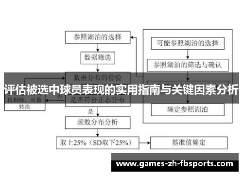 评估被选中球员表现的实用指南与关键因素分析