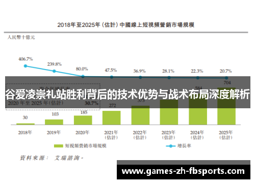 谷爱凌崇礼站胜利背后的技术优势与战术布局深度解析 谷爱凌崇礼站胜利背后的技术优势与战术布局深度解析