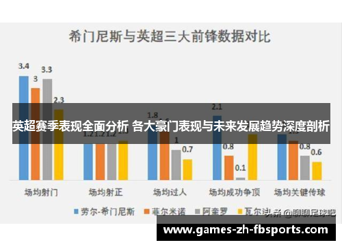 英超赛季表现全面分析 各大豪门表现与未来发展趋势深度剖析 英超赛季表现全面分析 各大豪门表现与未来发展趋势深度剖析