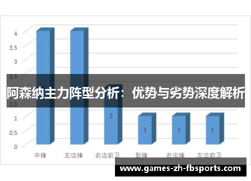 阿森纳主力阵型分析:优势与劣势深度解析 阿森纳主力阵型分析:优势与劣势深度解析